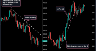 Bitcoin Market 15 dec 2021